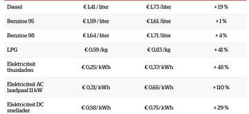 stroomprijsEV.jpg